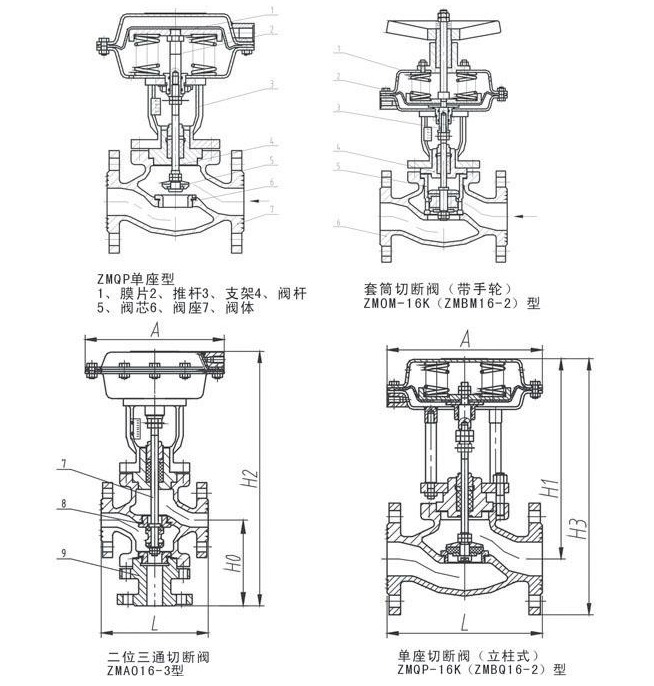 气动三通91香蕉APP污下载结构原理图 气动三通91香蕉APP污下载结构原理图