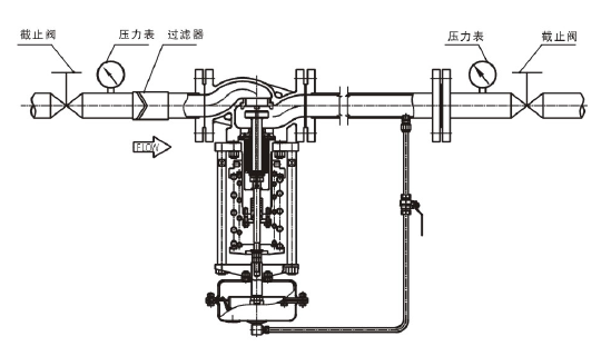 调节液体，阀后压力调节型